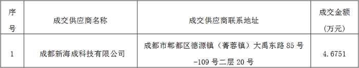 彭州市人民医院医疗美容科手术器械采购项目谈判成交公告