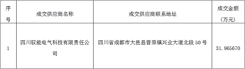 彭州市人民医院祥福院区电力增容项目比选成交公告
