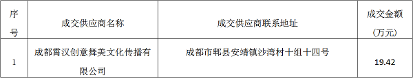 彭州市人民医院工会委员会2019年春节晚会策划制作服务项目比选成交公告