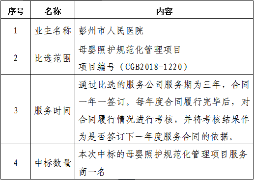 彭州市人民医院母婴照护规范化管理项目比选公告