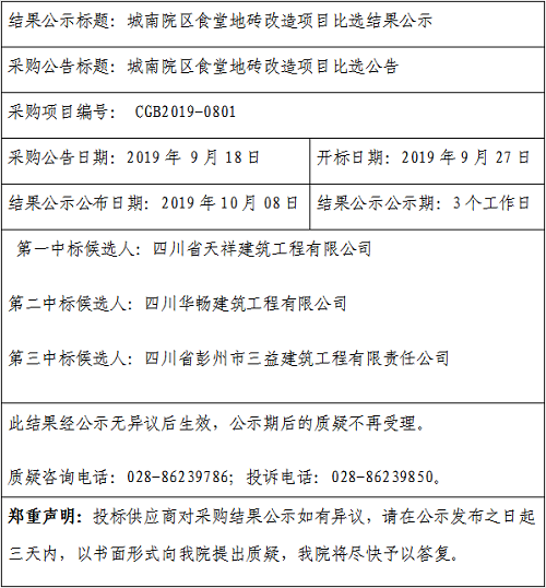 彭州市人民医院城南院区食堂地砖改造项目比选结果公示