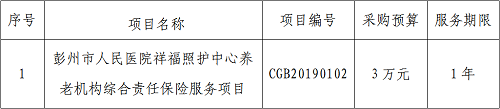 彭州市人民医院祥福照护中心养老机构综合责任保险采购项目比选公告