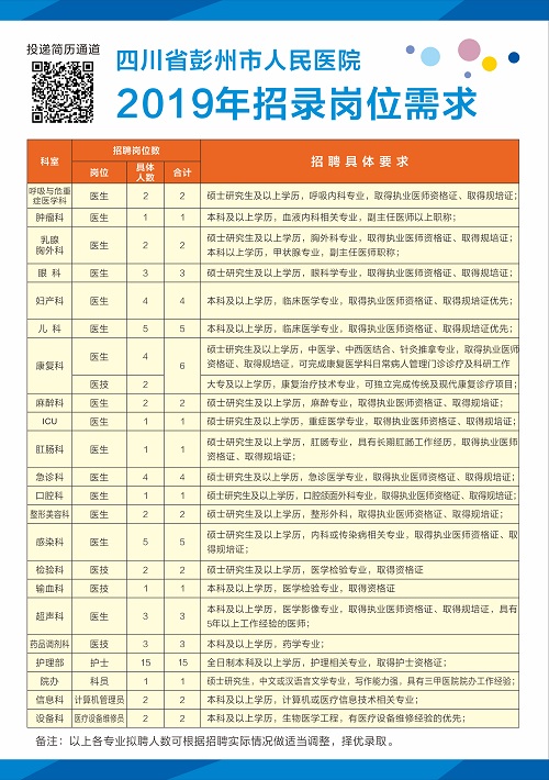 彭州市人民医院2019年招录岗位需求