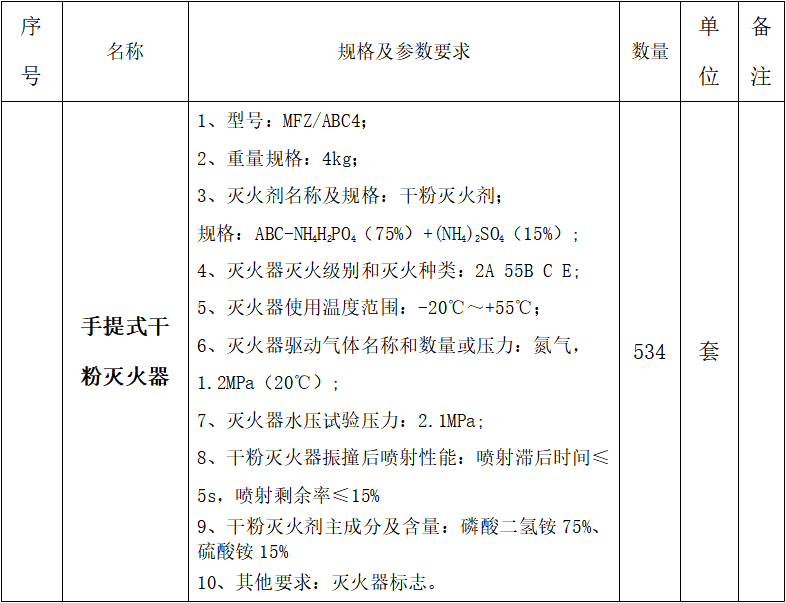 彭州市人民医院采购手提式干粉灭火器项目比选公告