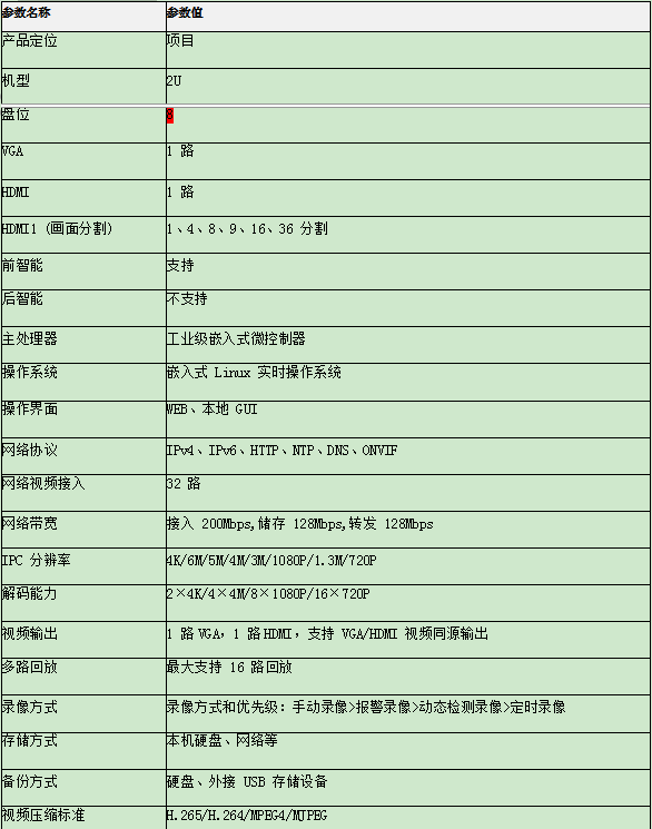 彭州市人民医院监控系统增加存储硬盘采购项目比选公告