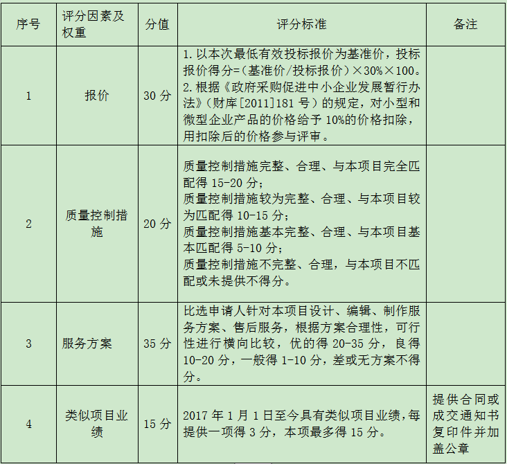 彭州市人民医院监控系统维保项目比选公告