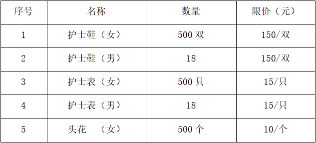 彭州市人民医院购置护士鞋采购项目比选公告