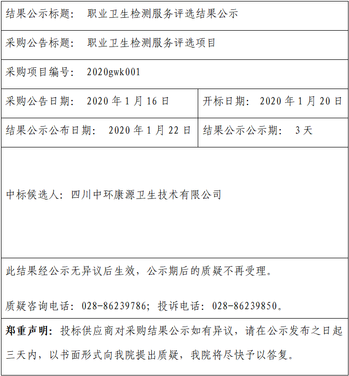职业卫生检测服务评选结果公示
