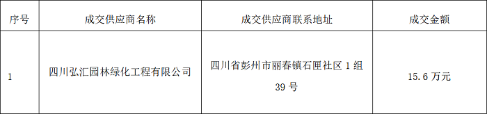 彭州市人民医院绿化养护服务项目竞争性磋商成交公告