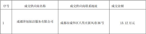 彭州市人民医院院区外墙立面清洗项目竞争性磋商成交公告