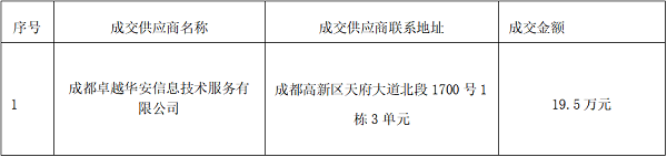 彭州市人民医院采购信息系统等级保护测评项目竞争性磋商成交公告