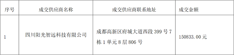 彭州市人民医院祥福照护中心监控系统扩容采购项目比选成交公告