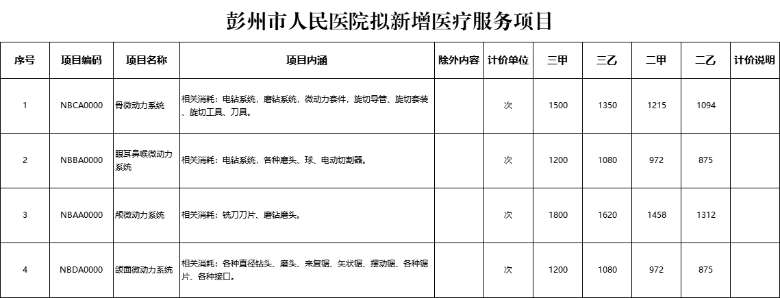 新增项目公示