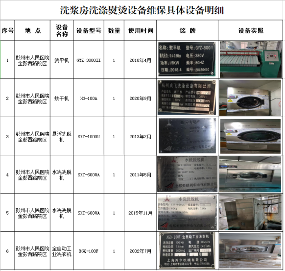 彭州市人民医院洗浆房洗涤熨烫设备维保市场调研公告