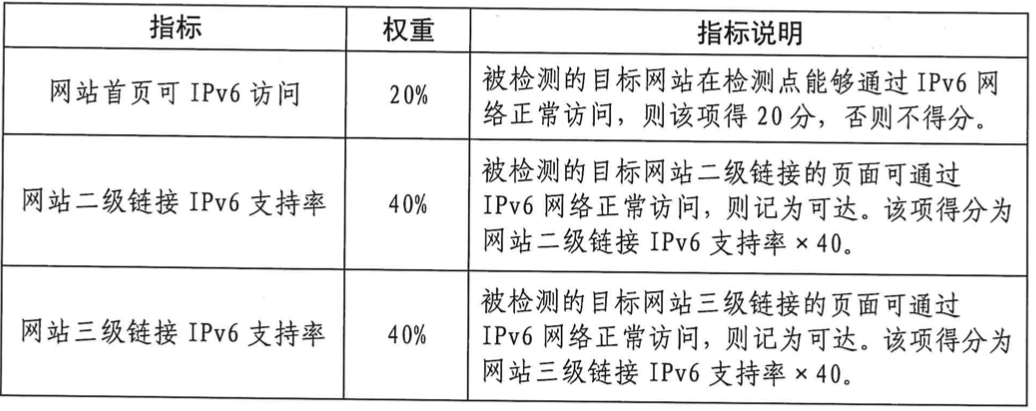 彭州市人民医院医院官网IPv6升级及安全加固采购项目询价邀请公告